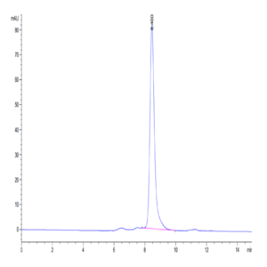 Biotinylated Human BTN3A1/CD277 Protein (BTN-HM4A3B)
