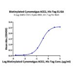 Biotinylated Cynomolgus ACE2ACEH Protein, ACE-CM401B