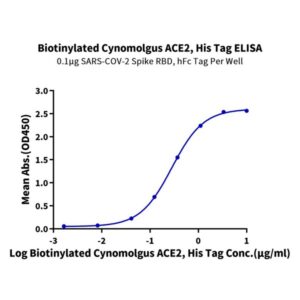 Biotinylated Cynomolgus ACE2/ACEH Protein, ACE-CM401B Ushelf