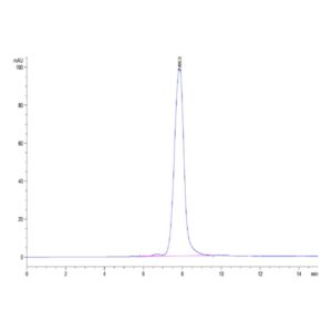 Biotinylated Human ANGPTL2/Angiopoietin-like 2 Protein , ANG-HM4L2B Ushelf