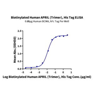 Biotinylated Human APRIL/TNFSF13 Trimer Protein , APR-HM410B Ushelf