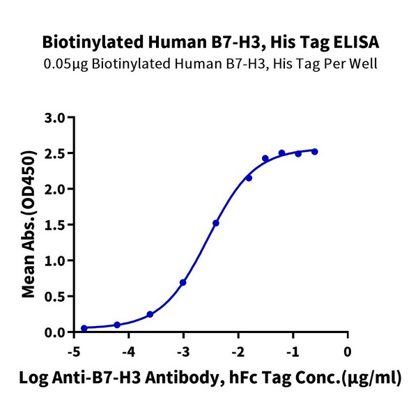 Biotinylated Human B7-H3CD276 Protein , BH7-HM473B Biotinylated Human B7-H3/CD276 Protein , BH7-HM473B Ushelf