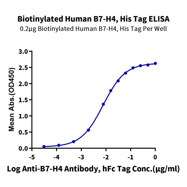 Biotinylated Human B7-H4 Protein , BH7-HM174B Biotinylated Human B7-H4 Protein , BH7-HM174B Ushelf