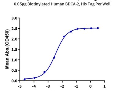 Biotinylated Human BDCA-2 Protein , BCA-HM402B Ushelf