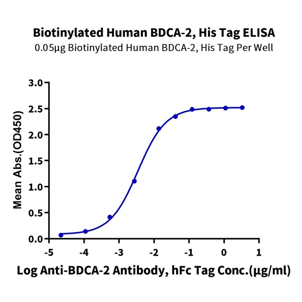 Biotinylated Human BDCA-2 Protein (BCA-HM402B) | Ushelf