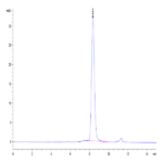 Human CYTL1/C17 Protein (C17-HM217)
