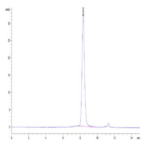 Human CYTL1/C17 Protein (C17-HM217)