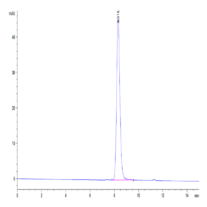 Mouse CYTL1/C17 Protein (C17-MM217)