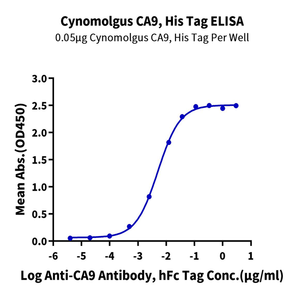 Cynomolgus CA9/Carbonic Anhydrase IX Protein (CA9-CM101) Cynomolgus CA9/Carbonic Anhydrase IX Protein (CA9-CM101)