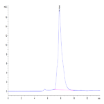 Human CALCA/CGRP Protein (CAL-HM201)