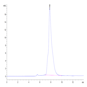 Human CALCA/CGRP Protein (CAL-HM201)