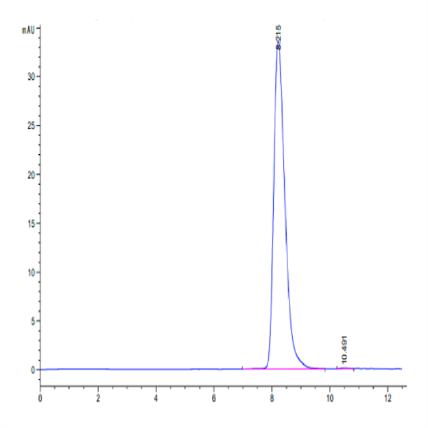 Cynomolgus CEACAM-6/CD66c Protein (CAM-CM106) Cynomolgus CEACAM-6/CD66c Protein (CAM-CM106)