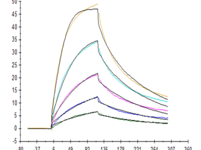 Cynomolgus/Rhesus macaque EpCAM/TROP1 Protein (CAM-CM1EP)