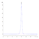 Cynomolgus/Rhesus macaque EpCAM/TROP1 Protein (CAM-CM1EP)