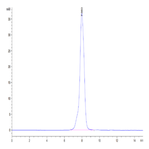 Cynomolgus/Rhesus macaque EpCAM/TROP1 Protein (CAM-CM1EP)