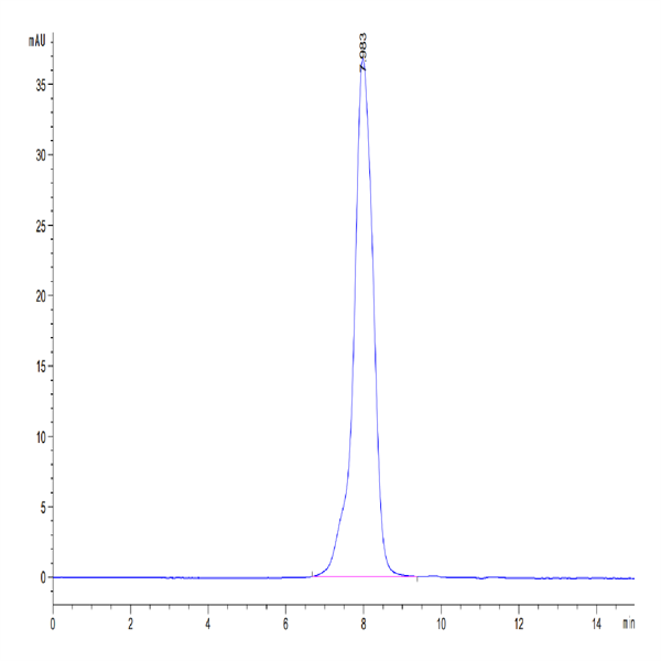 Cynomolgus/Rhesus macaque EpCAM/TROP1 Protein (CAM-CM1EP)