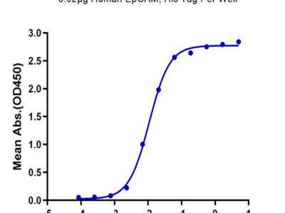 Human EpCAM/TROP1 Protein (CAM-HM1EP)