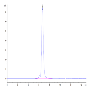 Human EpCAM/TROP1 Protein (CAM-HM2EP)