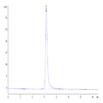 Biotinylated Human CEACAM-6/CD66c Protein (CAM-HM406B)