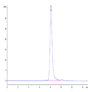 Biotinylated Human CEACAM-8/CD66b Protein (CAM-HM408B)