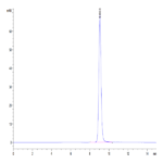 Biotinylated Human EpCAM/TROP1 Protein (CAM-HM4EPB)