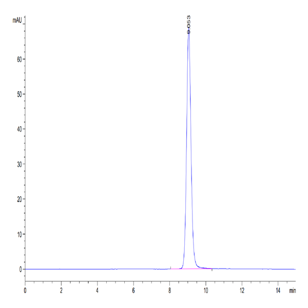 Biotinylated Human EpCAM/TROP1 Protein (CAM-HM4EPB)