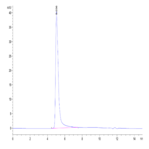Human CKAP4 Protein (CAP-HE1P4)