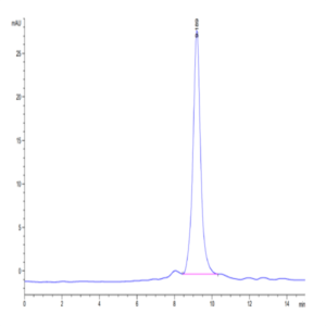 Human Complement component 3 Protein (CC3-HM101)