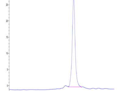 Human Complement component 3 Protein (CC3-HM101)