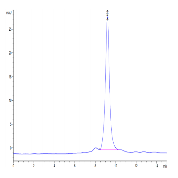 Human Complement component 3 Protein (CC3-HM101) Human Complement component 3 Protein (CC3-HM101)