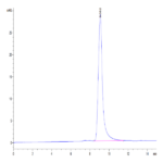 Mouse Complement component 3 Protein (CC3-MM101)