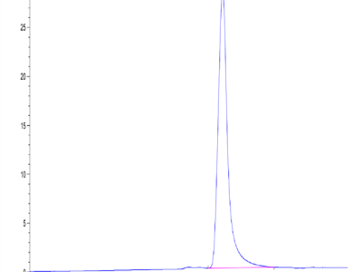 Mouse Complement component 3 Protein (CC3-MM101)