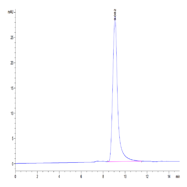 Mouse Complement component 3 Protein (CC3-MM101) Mouse Complement component 3 Protein (CC3-MM101)