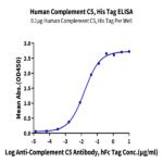 Human Complement C5 Protein (CC5-HM1C5)