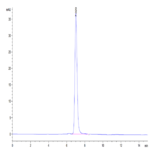 Human PTK7/CCK4 Protein (CCK-HM104)