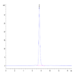 Mouse PTK7/CCK4 Protein (CCK-MM104)