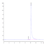 Human CCL7/MCP3 Protein (CCL-HE007)