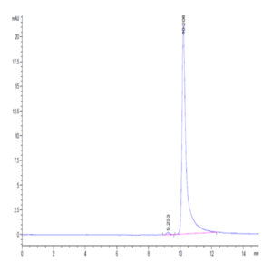 Human CCL7/MCP3 Protein (CCL-HE007)
