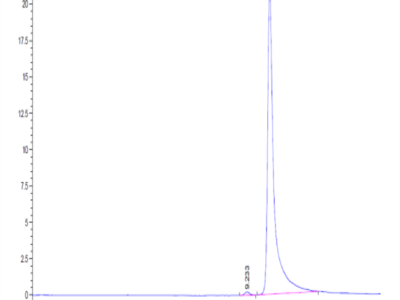 Human CCL7/MCP3 Protein (CCL-HE007)