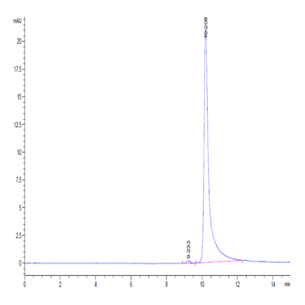 Human CCL7/MCP3 Protein (CCL-HE007)