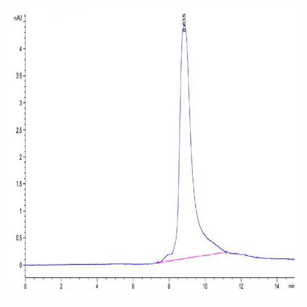 Human CCL11 Protein (CCL-HE111) Human CCL11 Protein (CCL-HE111)