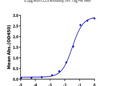 Biotinylated Human CCL5 Protein (CCL-HE405B)