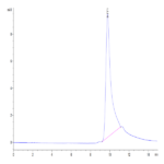 Human CCL24 Protein (CCL-HM124)
