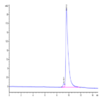 Mouse CCL8 Protein (CCL-ME108)