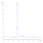 Biotinylated Human CCR2b Protein-VLP (CCR-HM02BB)