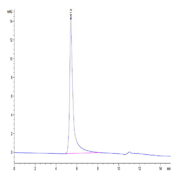 Biotinylated Human CCR2b Protein-VLP (CCR-HM02BB)