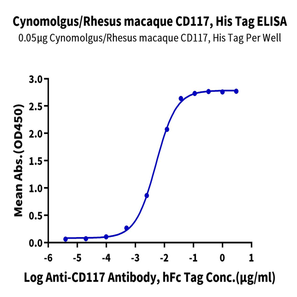 Cynomolgus/Rhesus macaque CD117 Protein (CD1-CM117) Cynomolgus/Rhesus macaque CD117 Protein (CD1-CM117)