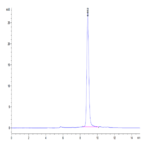 Human CD14 Protein (CD1-HM114)