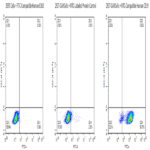 FITC-Compatible Human CD19 Protein (CD1-HM119F)