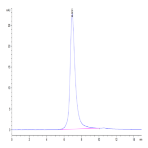 FITC-Compatible Human CD19 Protein (CD1-HM119F)